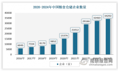 粮食仓储正在区域结构上存正在一