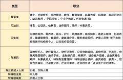 上传的材料包罗运营人消息料、组织机构 